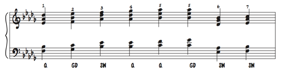finding 5-note 2-hand voicings for half-diminished locrian chords | ∙ Jazz Pianist, Composer, Educator